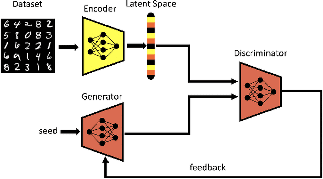 Figure 2 for Controlling the Latent Space of GANs through Reinforcement Learning: A Case Study on Task-based Image-to-Image Translation