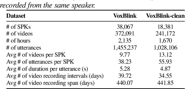 Figure 2 for VoxBlink: X-Large Speaker Verification Dataset on Camera