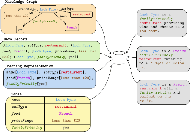 Figure 1 for Learning from Multiple Sources for Data-to-Text and Text-to-Data