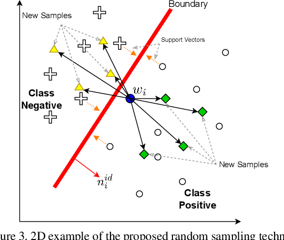 Figure 4 for ExFaceGAN: Exploring Identity Directions in GAN's Learned Latent Space for Synthetic Identity Generation