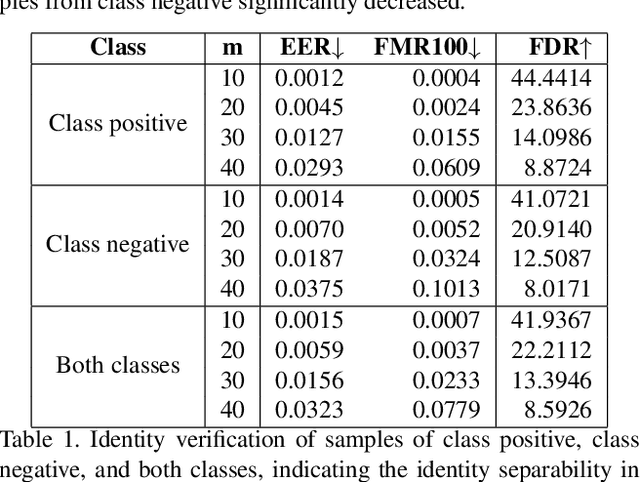 Figure 1 for ExFaceGAN: Exploring Identity Directions in GAN's Learned Latent Space for Synthetic Identity Generation