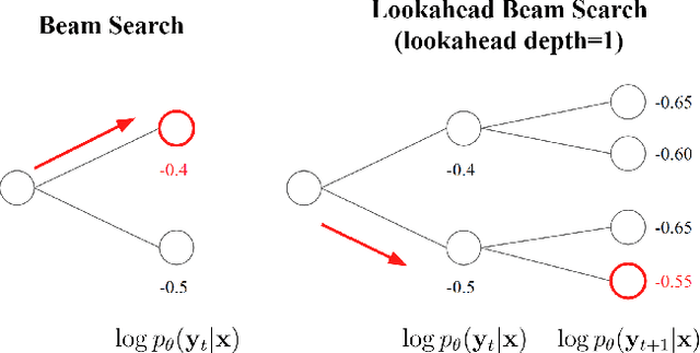 Figure 3 for On the Depth between Beam Search and Exhaustive Search for Text Generation
