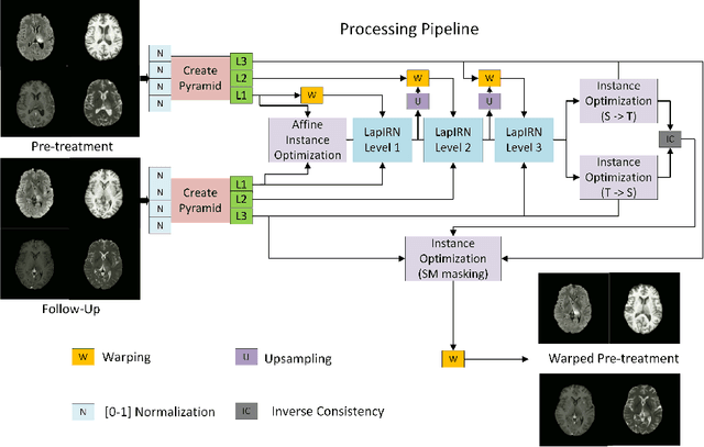 Figure 3 for Unsupervised Method for Intra-patient Registration of Brain Magnetic Resonance Images based on Objective Function Weighting by Inverse Consistency: Contribution to the BraTS-Reg Challenge