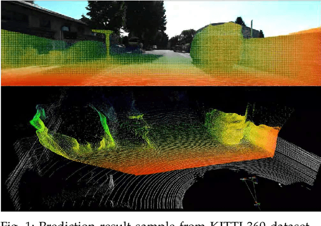 Figure 1 for FSNet: Redesign Self-Supervised MonoDepth for Full-Scale Depth Prediction for Autonomous Driving