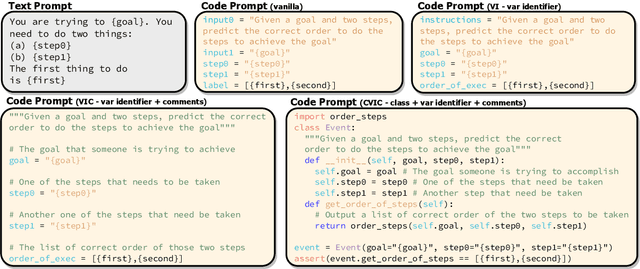 Figure 3 for Exploring the Curious Case of Code Prompts