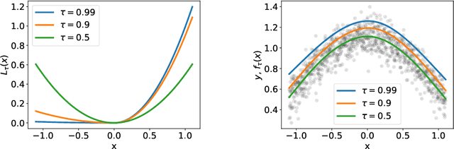 Figure 1 for ENOT: Expectile Regularization for Fast and Accurate Training of Neural Optimal Transport