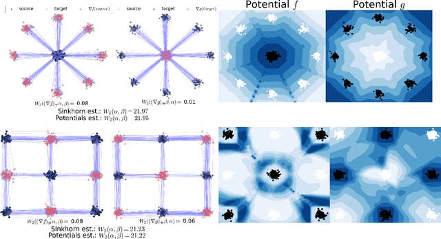 Figure 3 for ENOT: Expectile Regularization for Fast and Accurate Training of Neural Optimal Transport