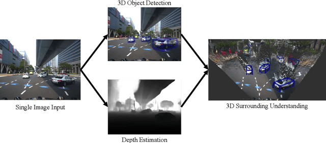 Figure 4 for Scalable Vision-Based 3D Object Detection and Monocular Depth Estimation for Autonomous Driving