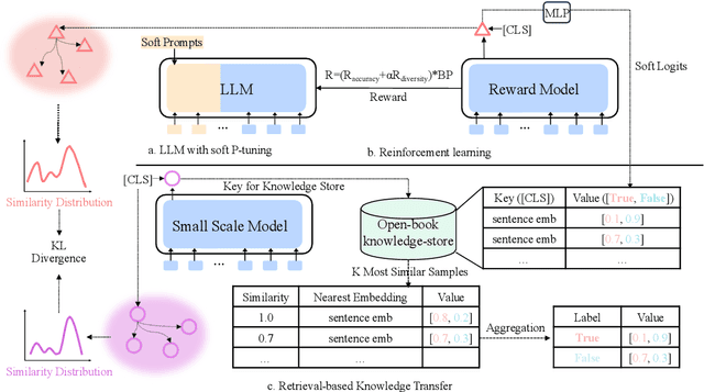 Figure 1 for Retrieval-based Knowledge Transfer: An Effective Approach for Extreme Large Language Model Compression