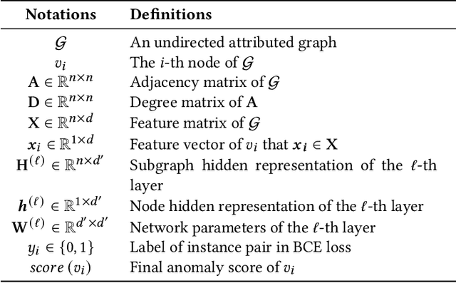 Figure 2 for Normality Learning-based Graph Anomaly Detection via Multi-Scale Contrastive Learning