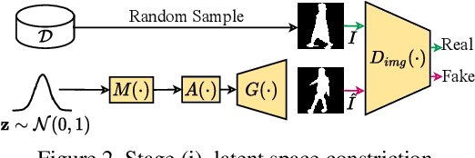 Figure 3 for GaitEditer: Attribute Editing for Gait Representation Learning