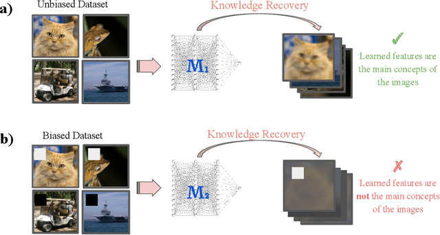 Figure 1 for Revealing Model Biases: Assessing Deep Neural Networks via Recovered Sample Analysis