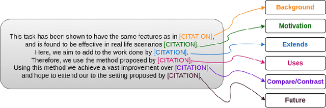Figure 1 for CitePrompt: Using Prompts to Identify Citation Intent in Scientific Papers