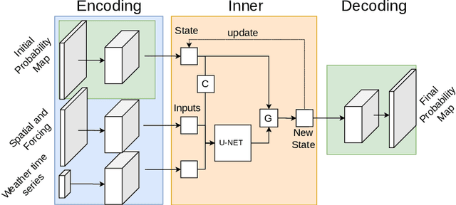 Figure 1 for A Neural Emulator for Uncertainty Estimation of Fire Propagation
