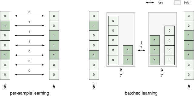Figure 1 for Batched Predictors Generalize within Distribution