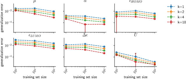 Figure 4 for Batched Predictors Generalize within Distribution