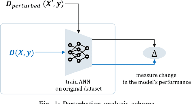 Figure 1 for Noise-Augmented Boruta: The Neural Network Perturbation Infusion with Boruta Feature Selection