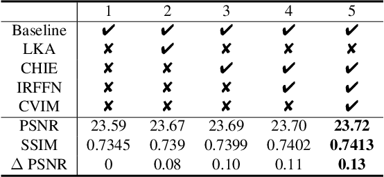 Figure 4 for Cross-View Hierarchy Network for Stereo Image Super-Resolution