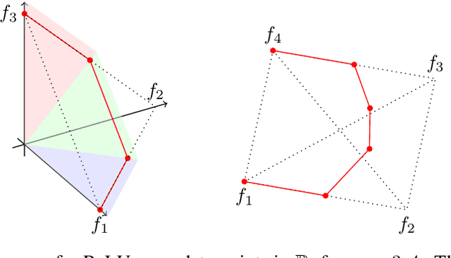 Figure 1 for Mildly Overparameterized ReLU Networks Have a Favorable Loss Landscape