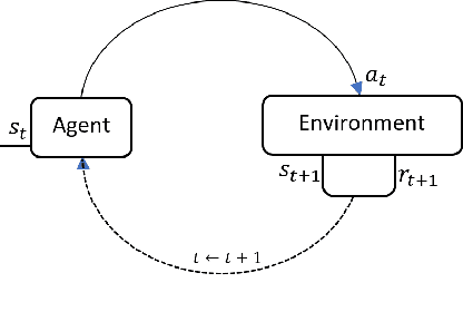 Figure 1 for Reinforcement Learning with Options and State Representation