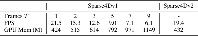 Figure 1 for Sparse4D v2: Recurrent Temporal Fusion with Sparse Model