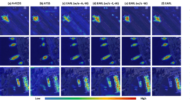 Figure 3 for EARL: An Elliptical Distribution aided Adaptive Rotation Label Assignment for Oriented Object Detection in Remote Sensing Images
