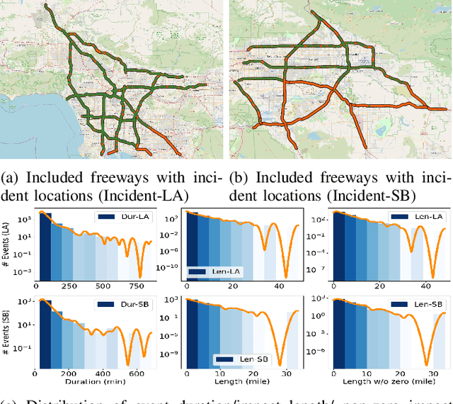 Figure 3 for DG-Trans: Dual-level Graph Transformer for Spatiotemporal Incident Impact Prediction on Traffic Networks