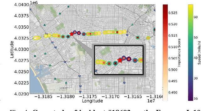 Figure 4 for DG-Trans: Dual-level Graph Transformer for Spatiotemporal Incident Impact Prediction on Traffic Networks