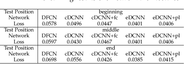 Figure 4 for Deep Convolutional Neural Networks with Zero-Padding: Feature Extraction and Learning
