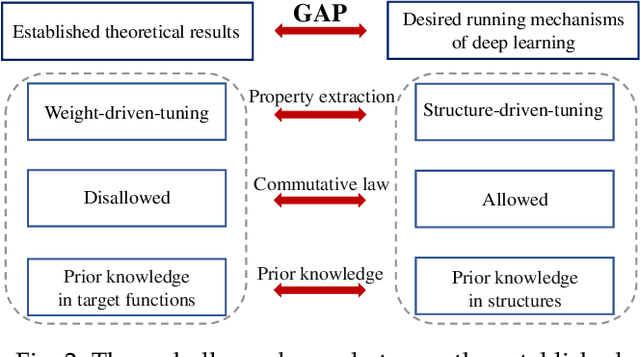 Figure 3 for Deep Convolutional Neural Networks with Zero-Padding: Feature Extraction and Learning