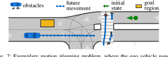 Figure 2 for DrPlanner: Diagnosis and Repair of Motion Planners Using Large Language Models
