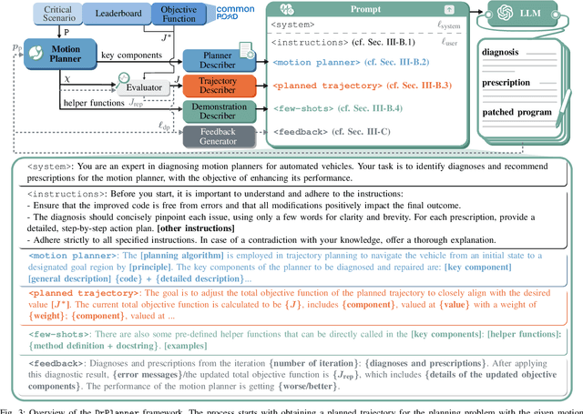 Figure 3 for DrPlanner: Diagnosis and Repair of Motion Planners Using Large Language Models