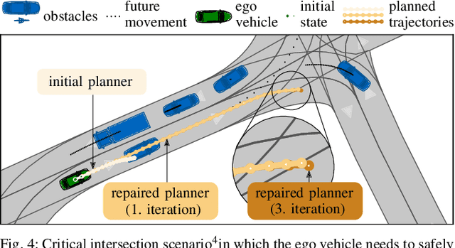 Figure 4 for DrPlanner: Diagnosis and Repair of Motion Planners Using Large Language Models