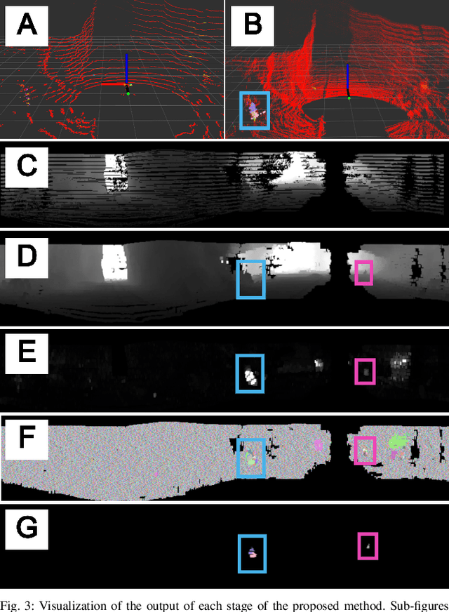 Figure 3 for LiDAR-guided object search and detection in Subterranean Environments