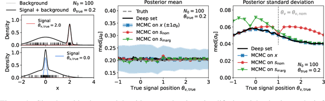 Figure 4 for Hierarchical Neural Simulation-Based Inference Over Event Ensembles