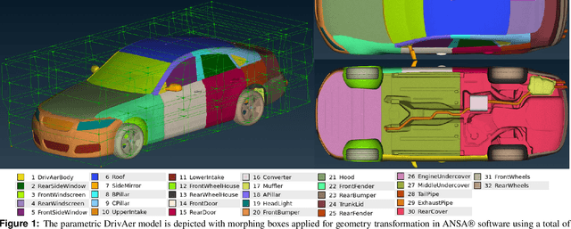 Figure 2 for DrivAerNet: A Parametric Car Dataset for Data-Driven Aerodynamic Design and Graph-Based Drag Prediction