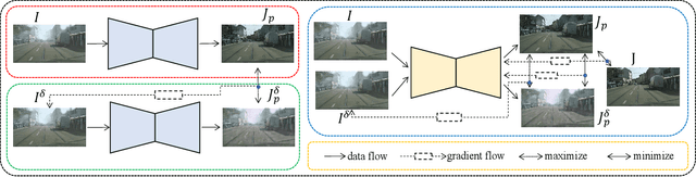 Figure 1 for Adversarial Attack and Defense for Dehazing Networks