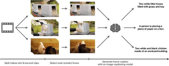Figure 3 for Scalable and Accurate Self-supervised Multimodal Representation Learning without Aligned Video and Text Data
