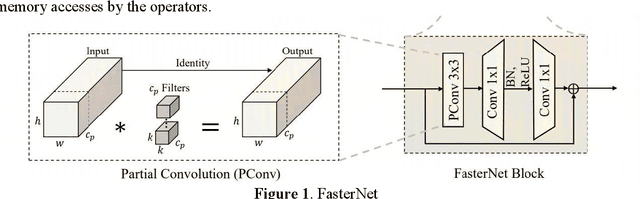 Figure 1 for Fostc3net:A Lightweight YOLOv5 Based On the Network Structure Optimization