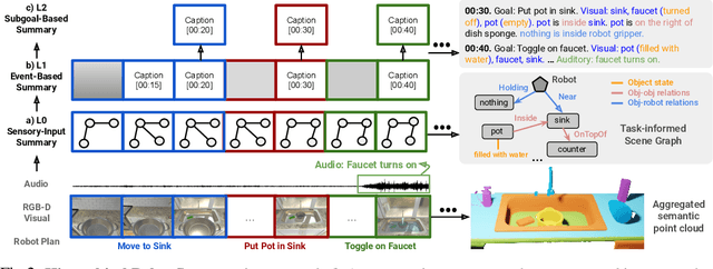 Figure 3 for REFLECT: Summarizing Robot Experiences for Failure Explanation and Correction
