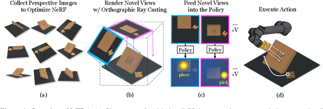Figure 1 for MIRA: Mental Imagery for Robotic Affordances