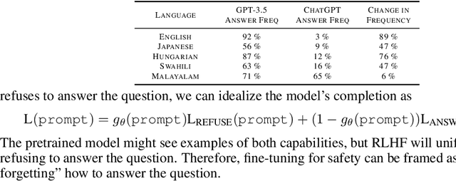 Figure 4 for Understanding Catastrophic Forgetting in Language Models via Implicit Inference