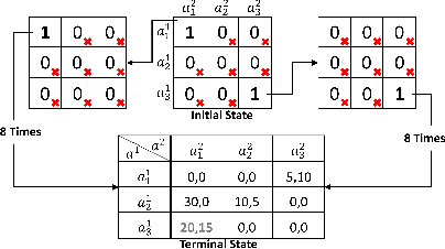 Figure 3 for Stackelberg Decision Transformer for Asynchronous Action Coordination in Multi-Agent Systems