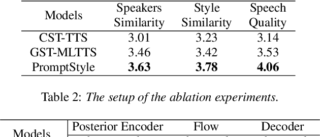 Figure 2 for PromptStyle: Controllable Style Transfer for Text-to-Speech with Natural Language Descriptions