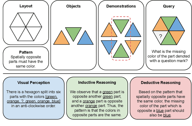 Figure 3 for PuzzleVQA: Diagnosing Multimodal Reasoning Challenges of Language Models with Abstract Visual Patterns