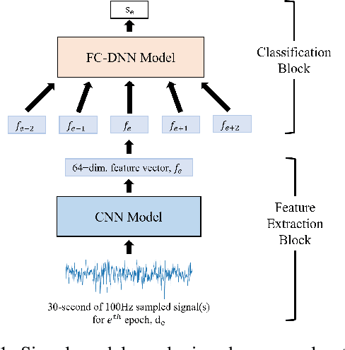Figure 1 for Sleep Model -- A Sequence Model for Predicting the Next Sleep Stage