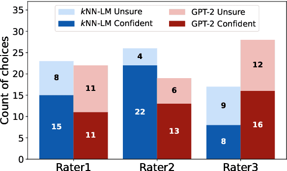 Figure 2 for KNN-LM Does Not Improve Open-ended Text Generation