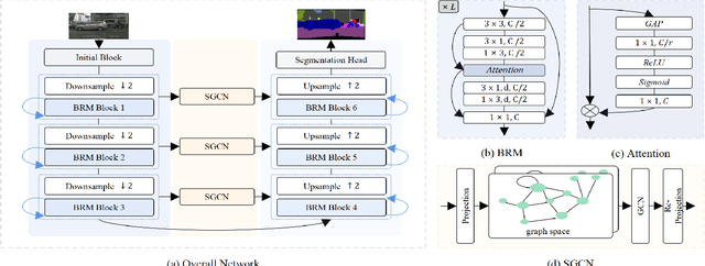 Figure 3 for MFPNet: Multi-scale Feature Propagation Network For Lightweight Semantic Segmentation