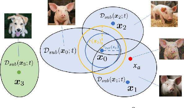 Figure 3 for DensePure: Understanding Diffusion Models towards Adversarial Robustness