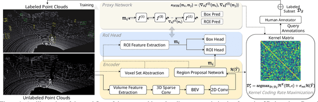 Figure 1 for KECOR: Kernel Coding Rate Maximization for Active 3D Object Detection